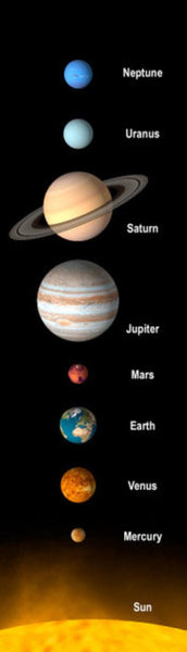 The Planets of Our Solar System Bookmark Authentic Cards