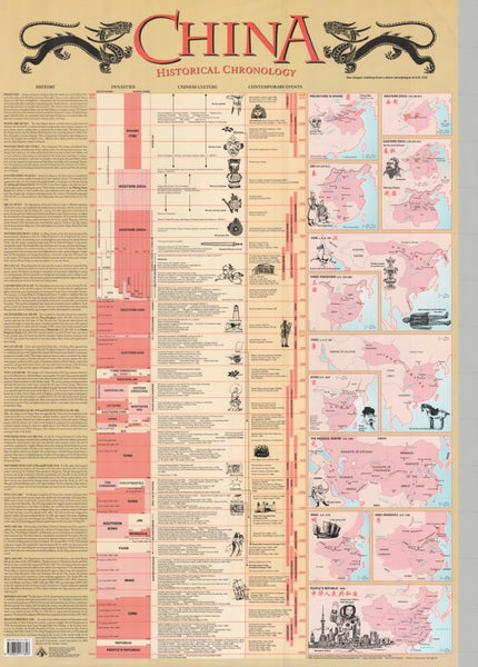 China: Historical Chronology Poster Odyssey Publications