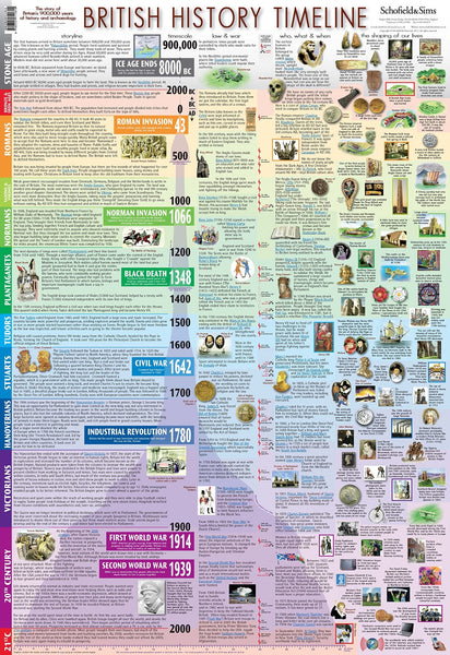British History Timeline Poster Schofield and Sims