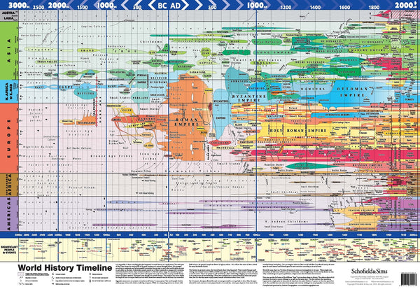 World History Timeline Poster Schofield and Sims