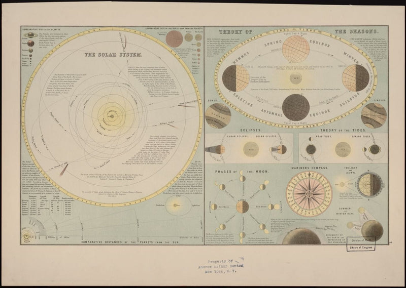 Antique Wall Map of Solar System Maps.com