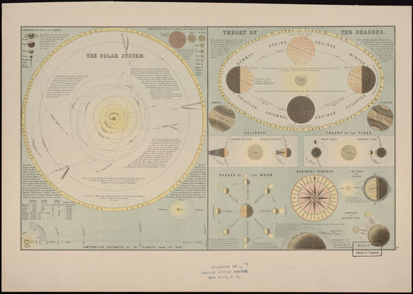 Antique Wall Map of Solar System Maps.com