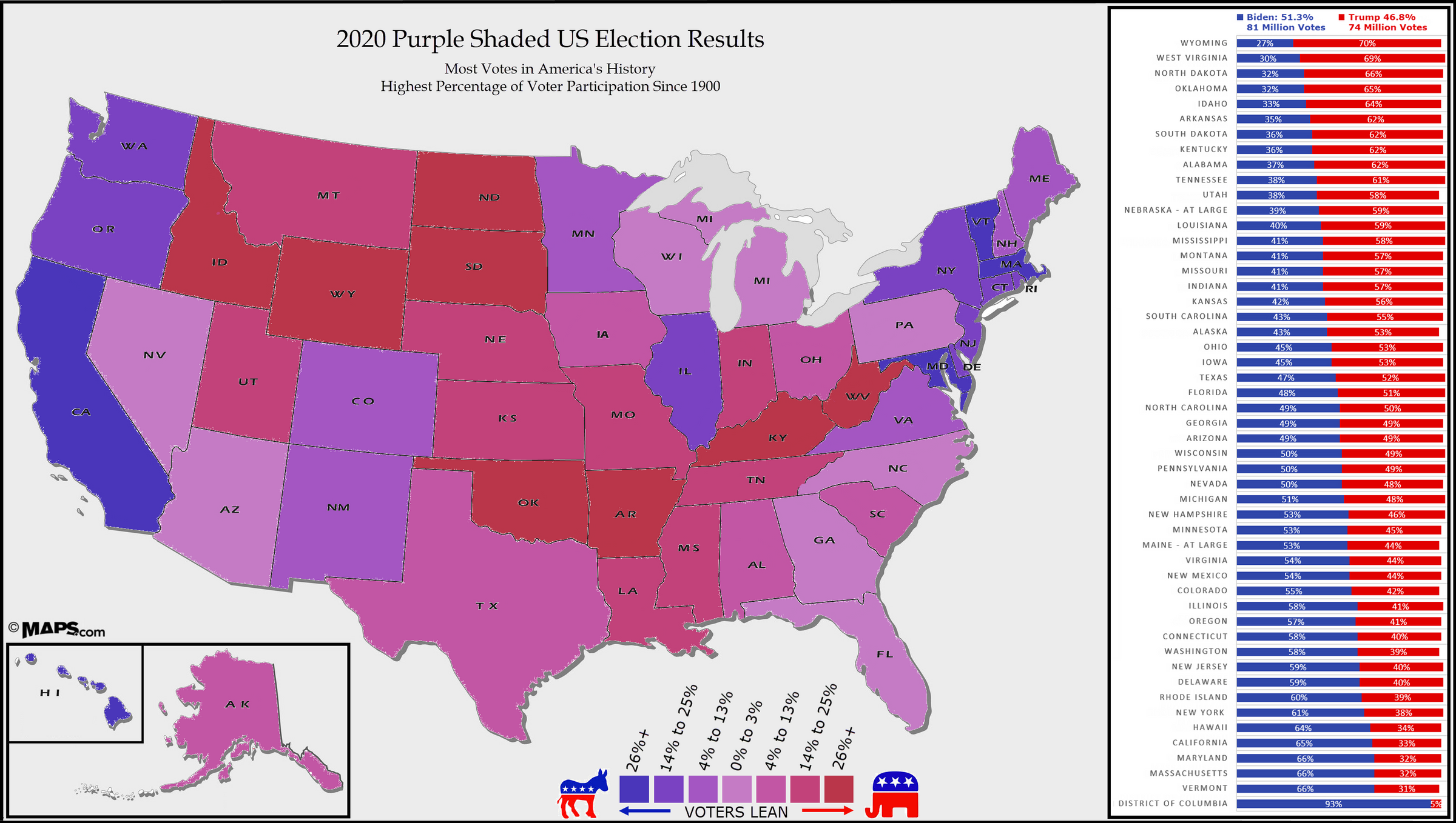 2020 Purple Shaded U.S. Election Results | Map Geek.com