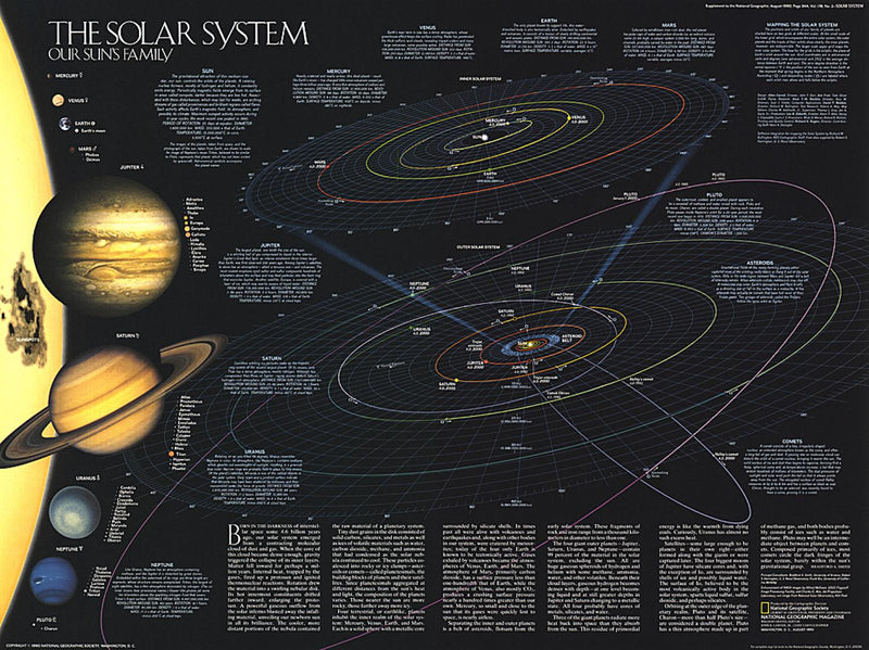 The Solar System: 2-sided Wall Map by National Geographic Maps Eastview