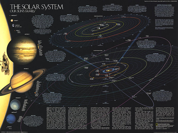The Solar System: 2-sided Wall Map by National Geographic Maps Eastview