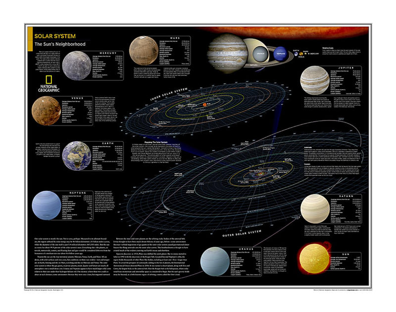 Cover of Solar System: The Sun's Neighborhood Map from National Geographic Atlas of the World 10th Edition