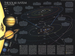 Solar System Map 1990