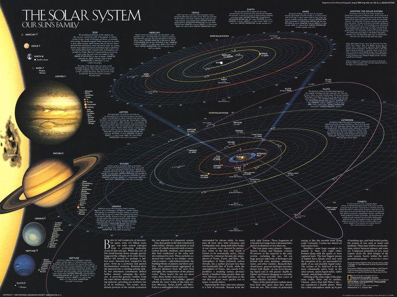 Solar System Map 1990 Maps.com