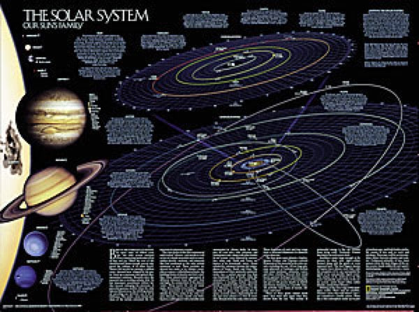 National Geographic Solar System Wall Map Eastview